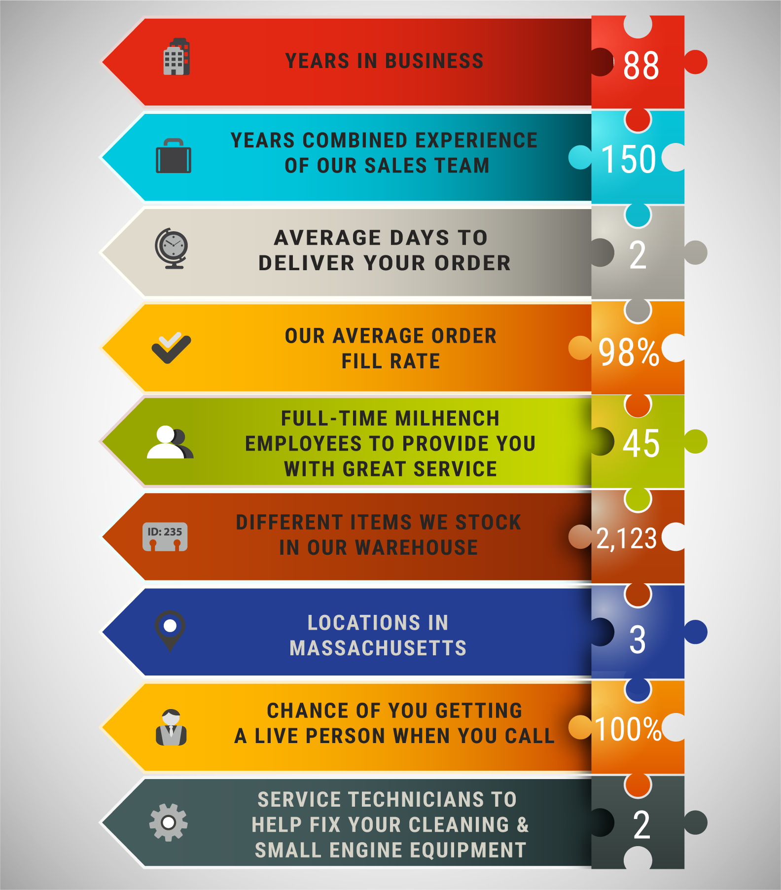 MILHENCH_INFOGRAPHIC_MHEC MILHENCH_INFOGRAPHIC_MHEC
